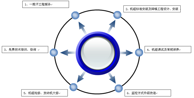 技術(shù)支持